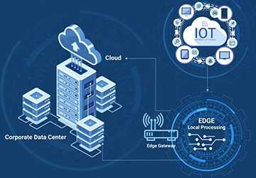 Unlocking the Potential of Edge Computing in IoT